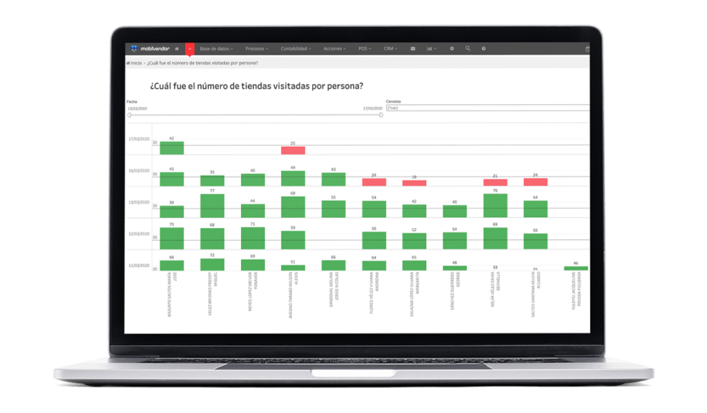 mobilvendor Analitica-machine-learning