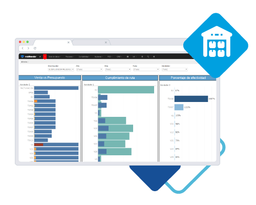 mobilvendor Dashboard para distribuidores