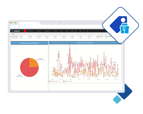 mobilvendor Dashboards especializados