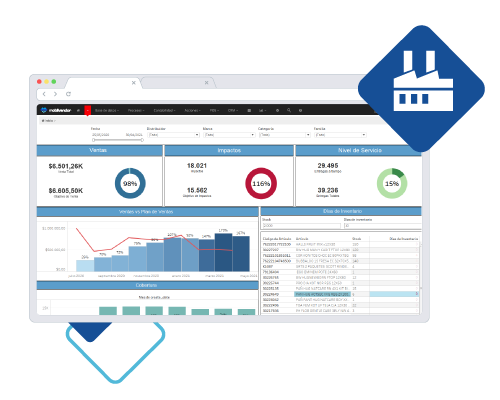 mobilvendor Dashboard para fabricantes