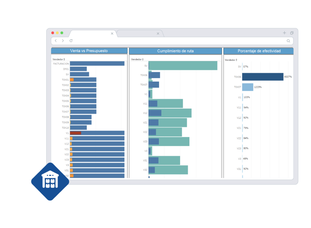 dashboard-distribuidores