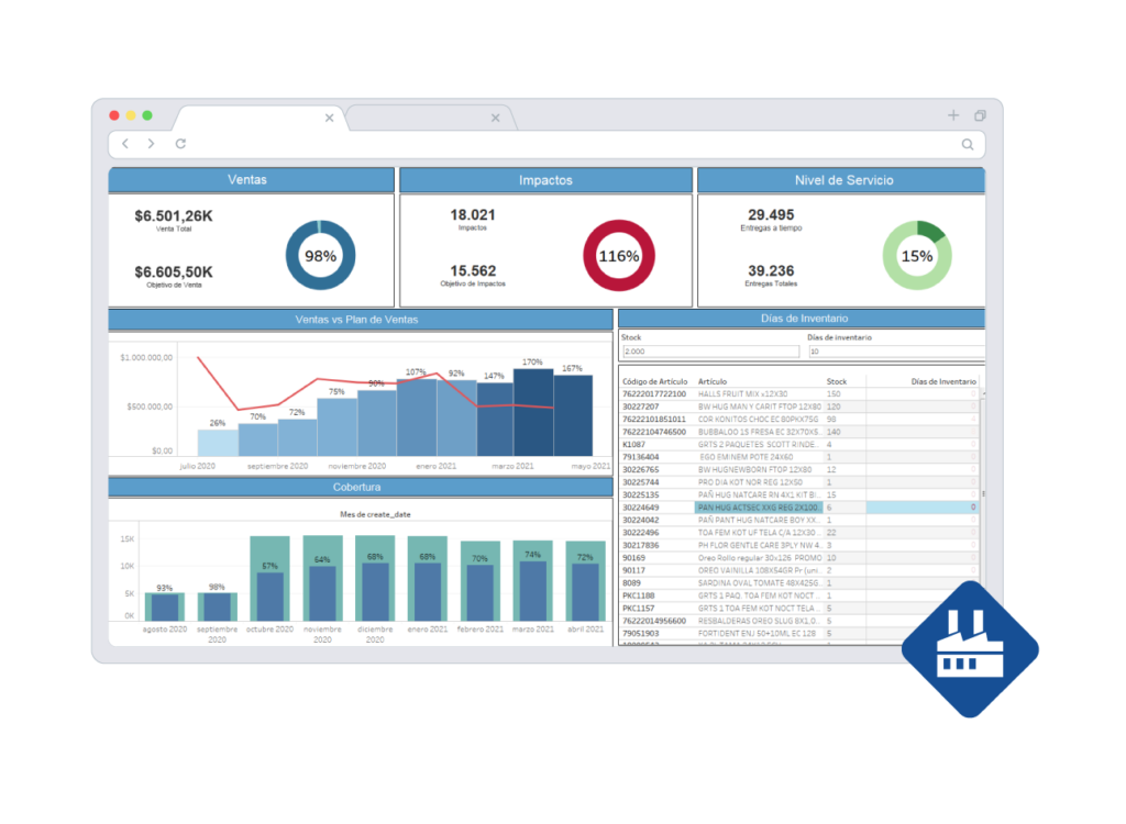Dashboard para fabricantes